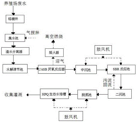 養(yǎng)殖污水的處理流程