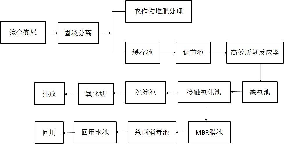 種養(yǎng)結(jié)合模式