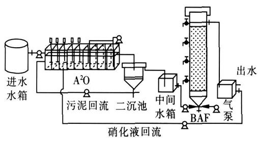 生活廢水處理工藝步驟