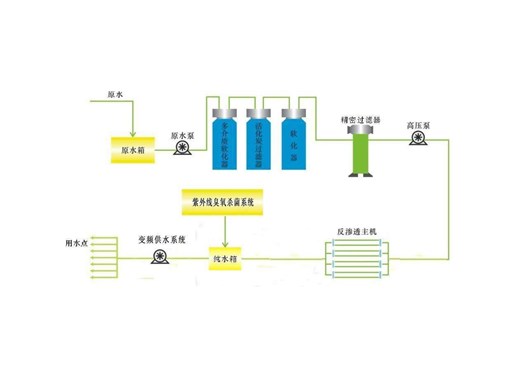 有關(guān)化妝品污水處理的步驟